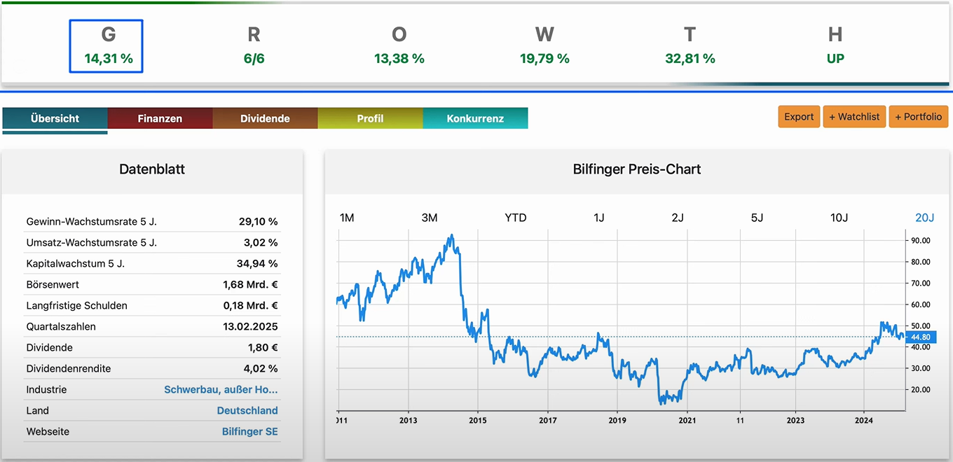 Bilfinger Aktienanalyse Titelbild