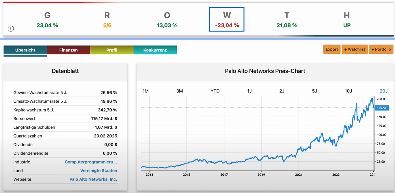 Palo Alto Aktienanalyse