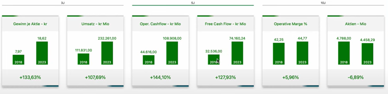 Novo Nordisk Risikoanalyse Screenshot