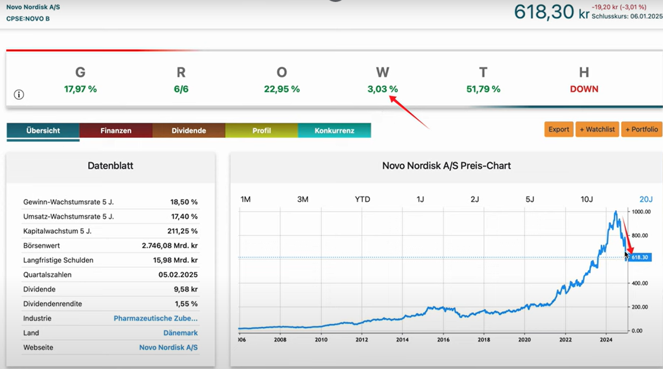 Novo Nordisk Aktienanalyse Update