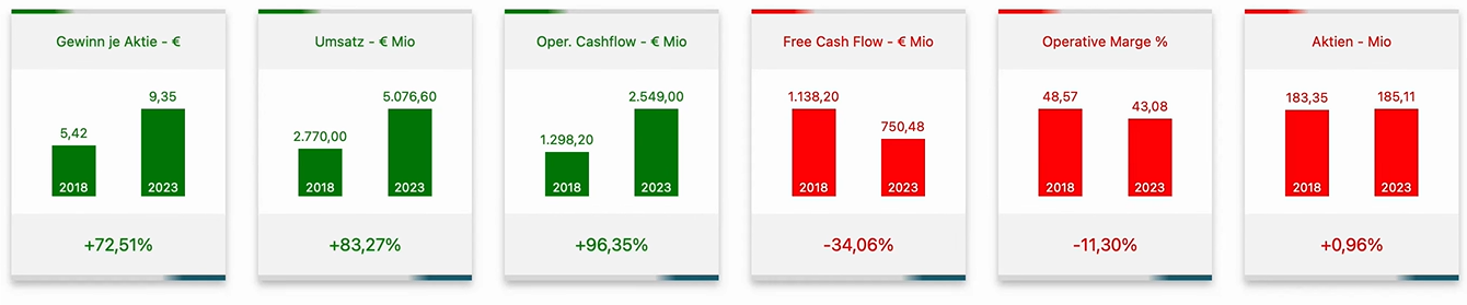 Deutsche Börse Risikokennzahlen