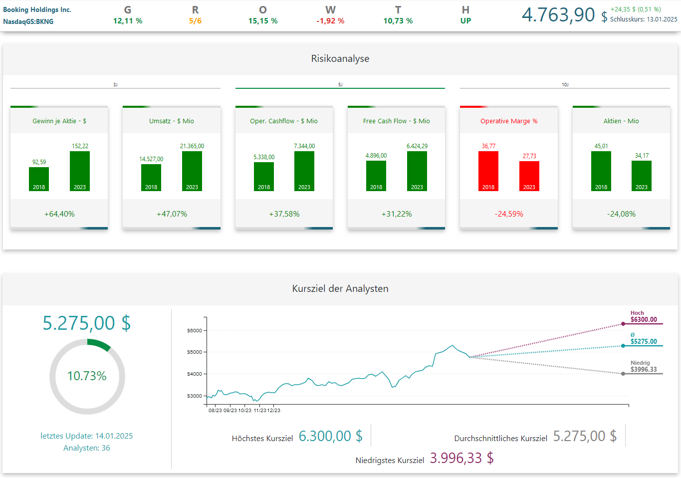 Booking Holdings Aktienanalyse