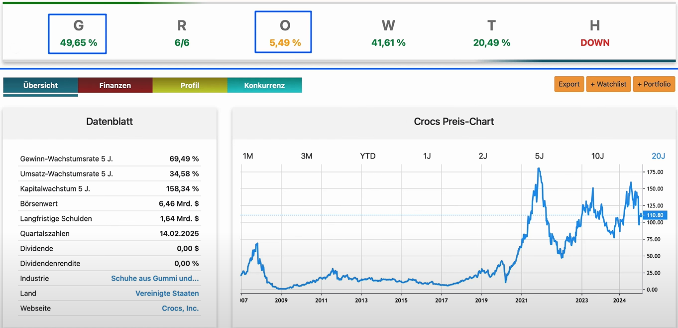Crocs Aktienanalyse Titelbild