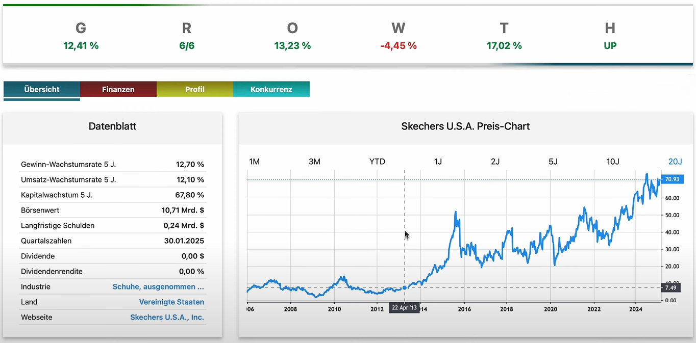 Skechers Aktienanalyse Titelbild