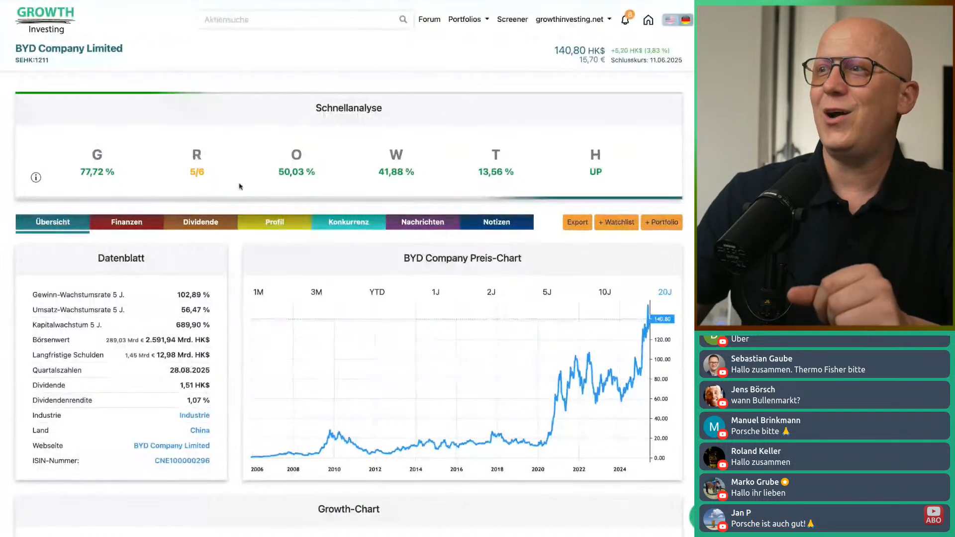 BYD-Aktie Analyse