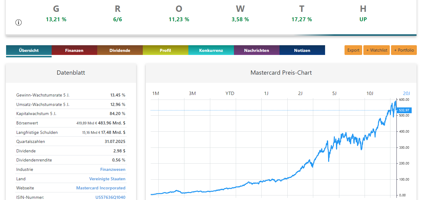 Mastercard Aktie Analyse Chart