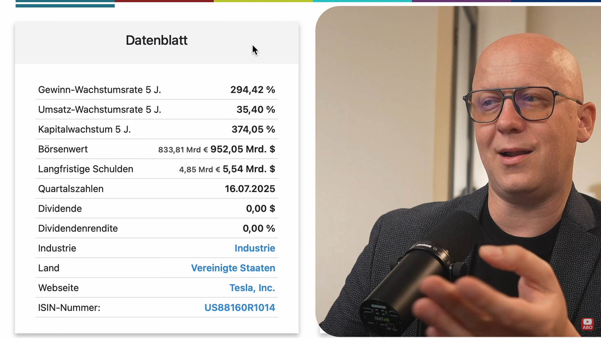Tesla Aktie Analyse Datenblatt