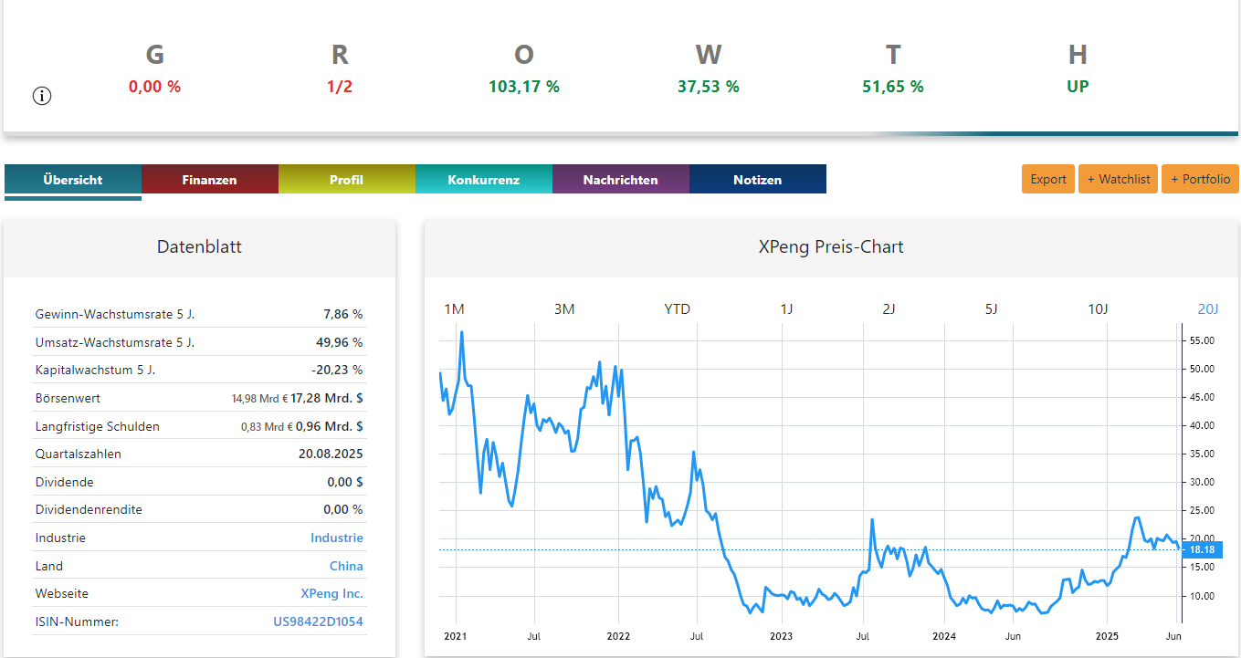 XPeng Aktie Analyse mit GROWTH Software