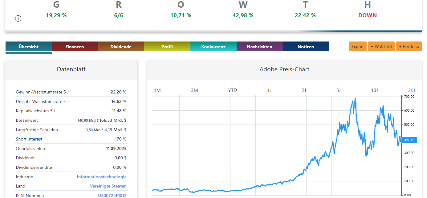 Adobe Aktie Chart Schnellanalyse
