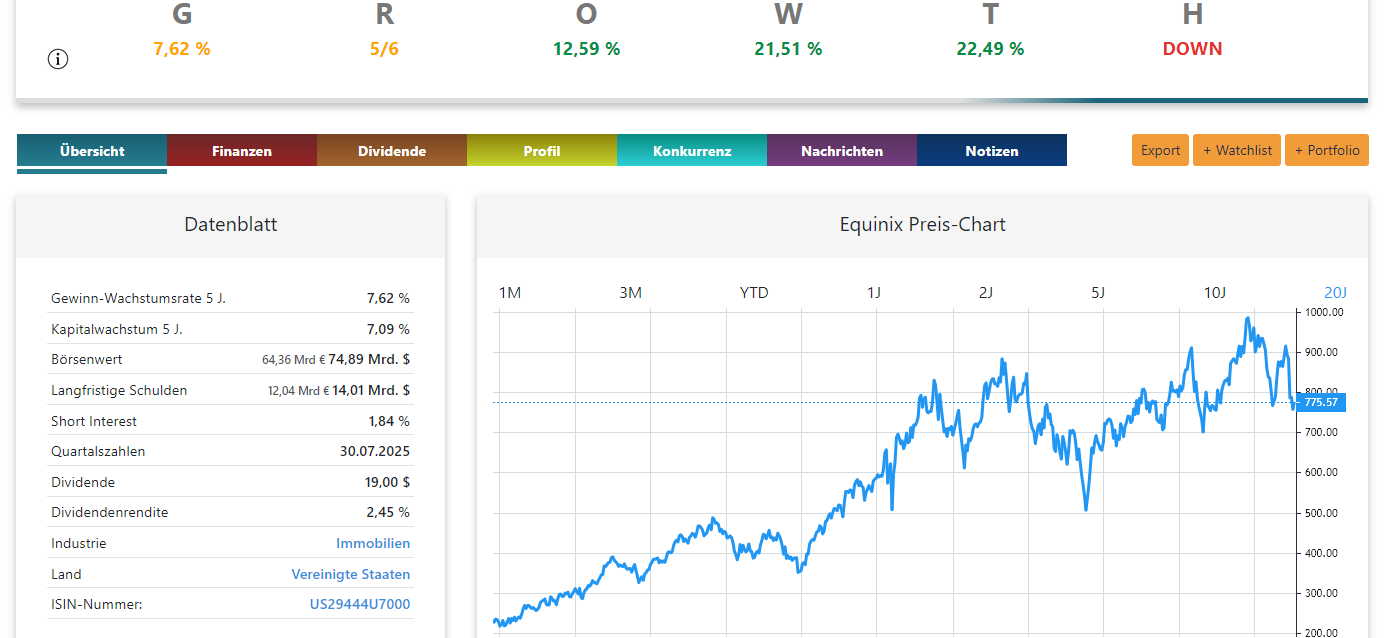 Equinix Aktie Preis-Chart Screenshot