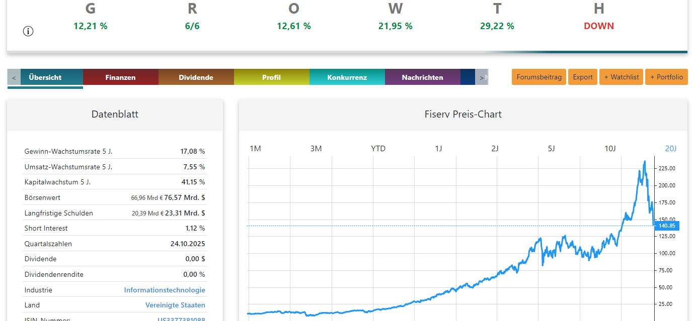 Fiserv Aktie Analyse Screenshot
