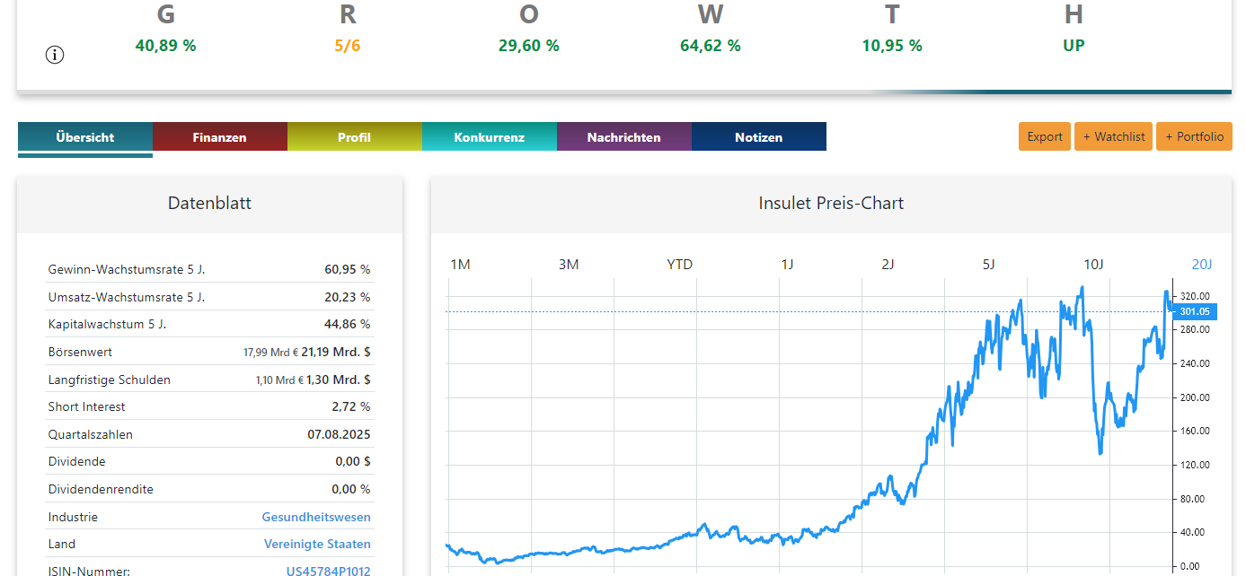 Insulet Corporation Chart Screenshot