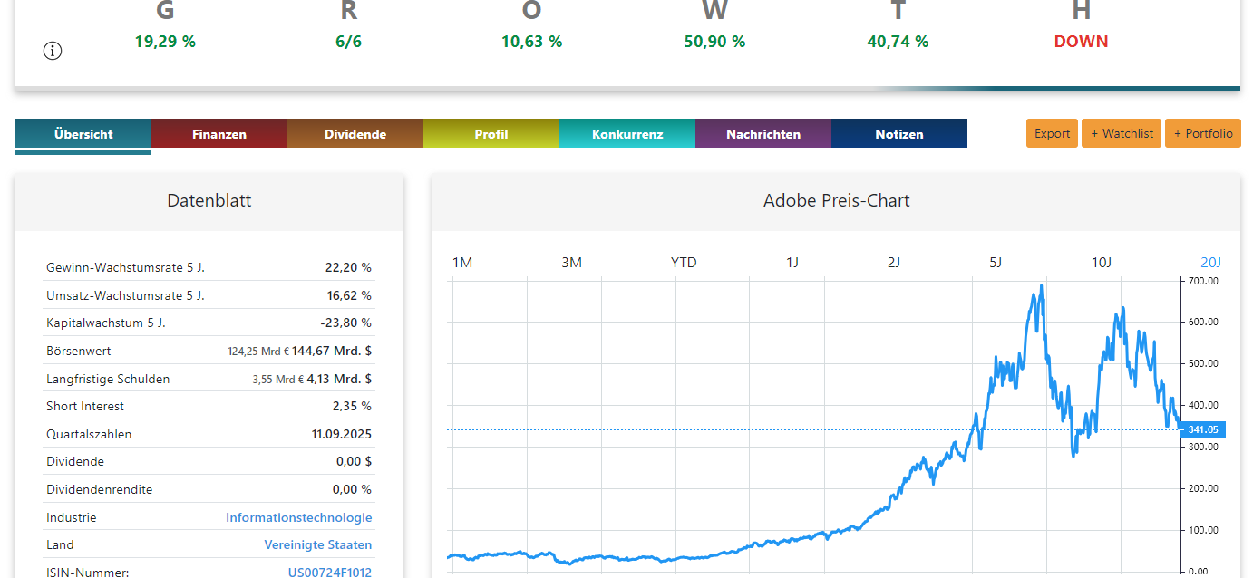 Adobe-Aktie: Chart Screenshot