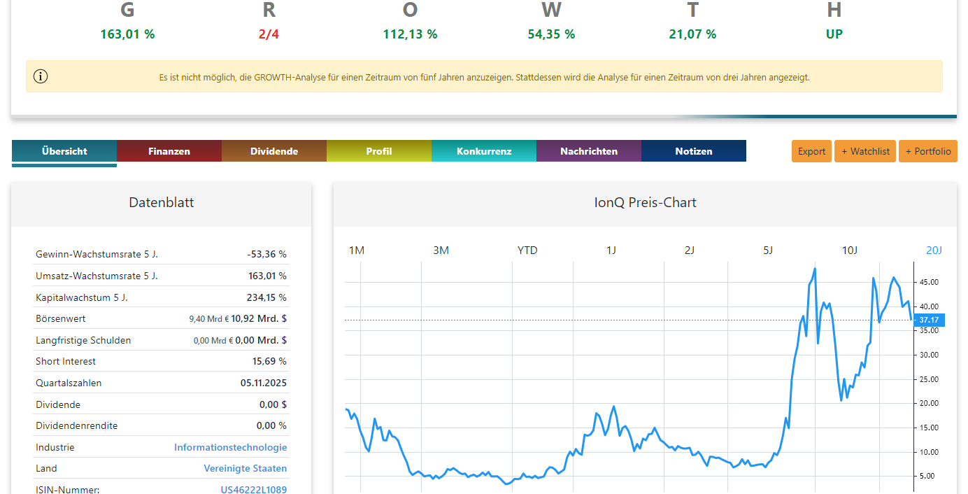 IonQ Aktienanalyse Preis-Chart