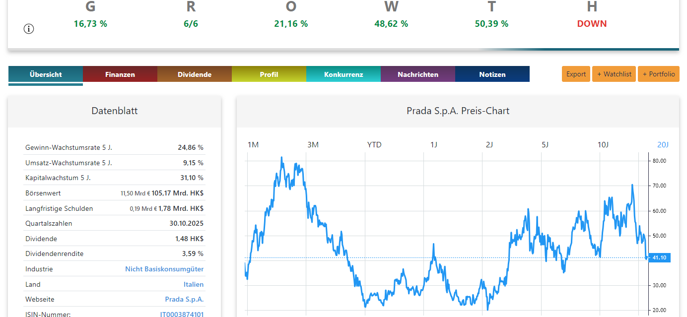 Prada und LVMH Aktienanalyse: Preis-Chart von LVMH