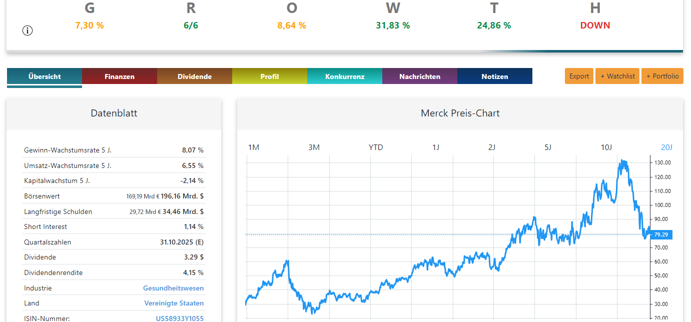Merck & Co., Inc. Preis-Chart