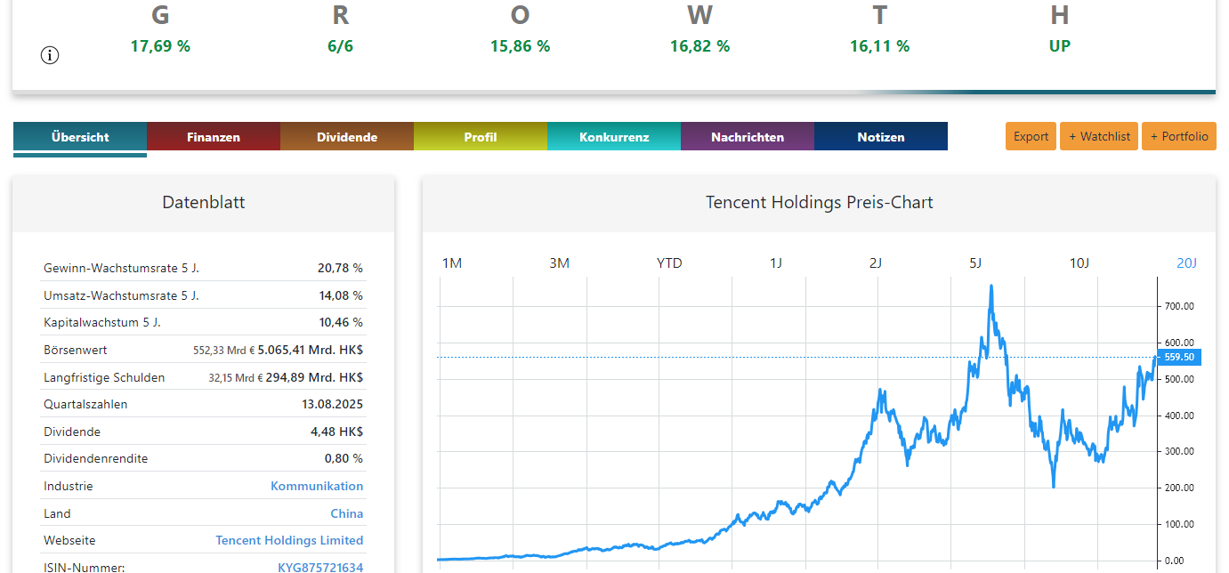 Aktienanalyse Tencent Holdings Preis-Chart
