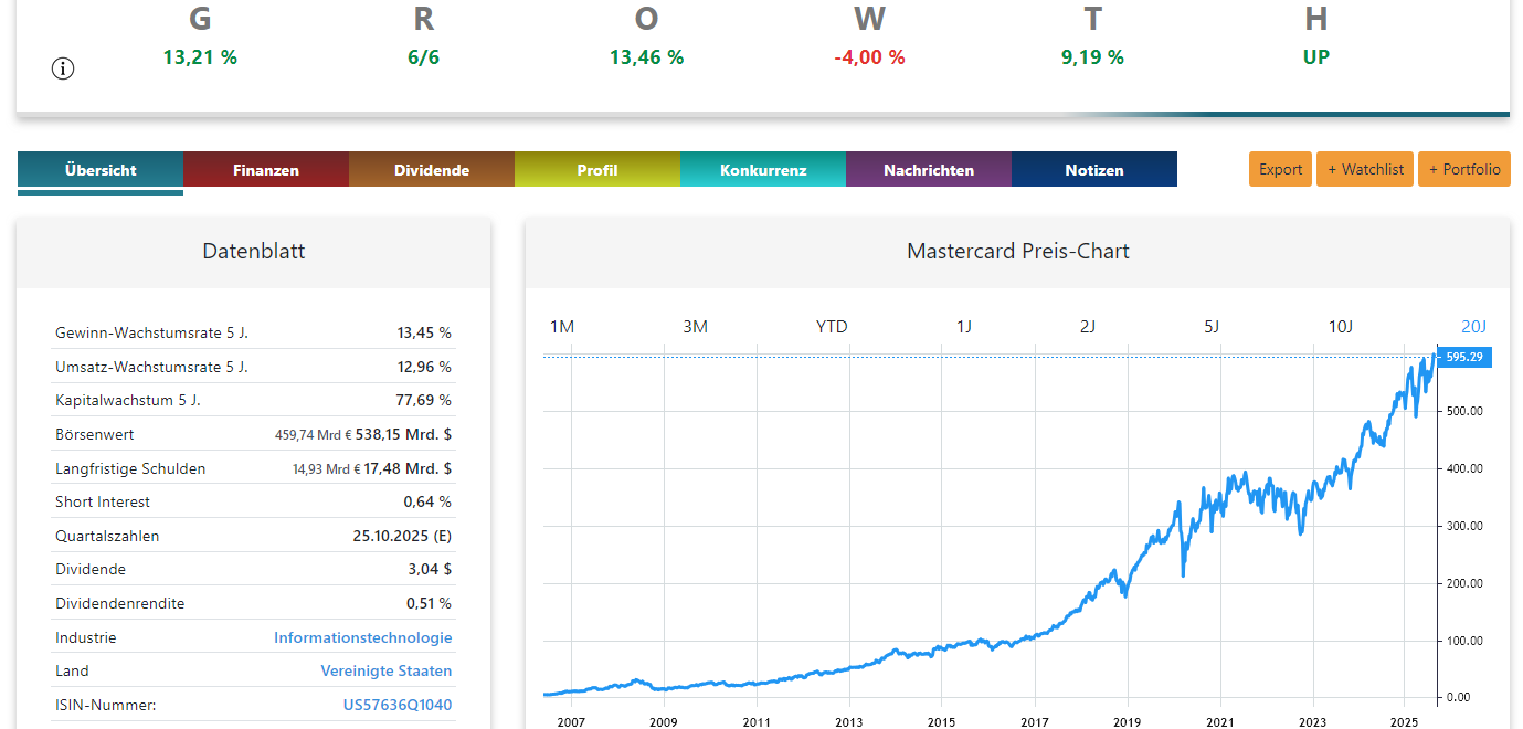 Mastercard Aktienanalyse Preis-Chart