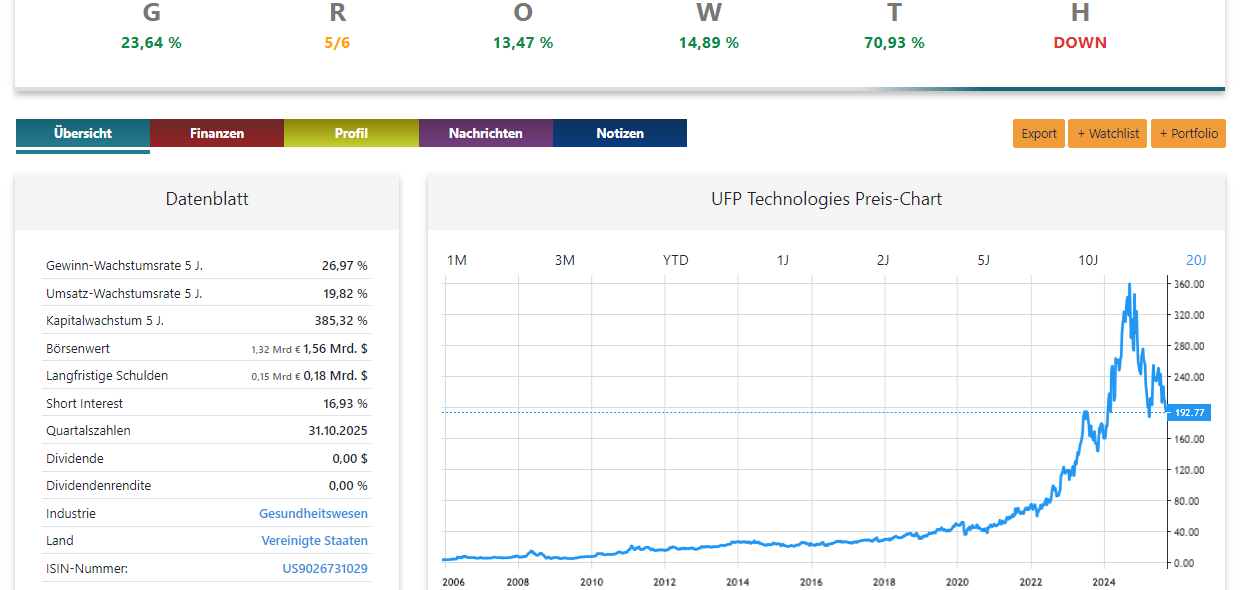 UFP Technologies Aktienanalyse Chart