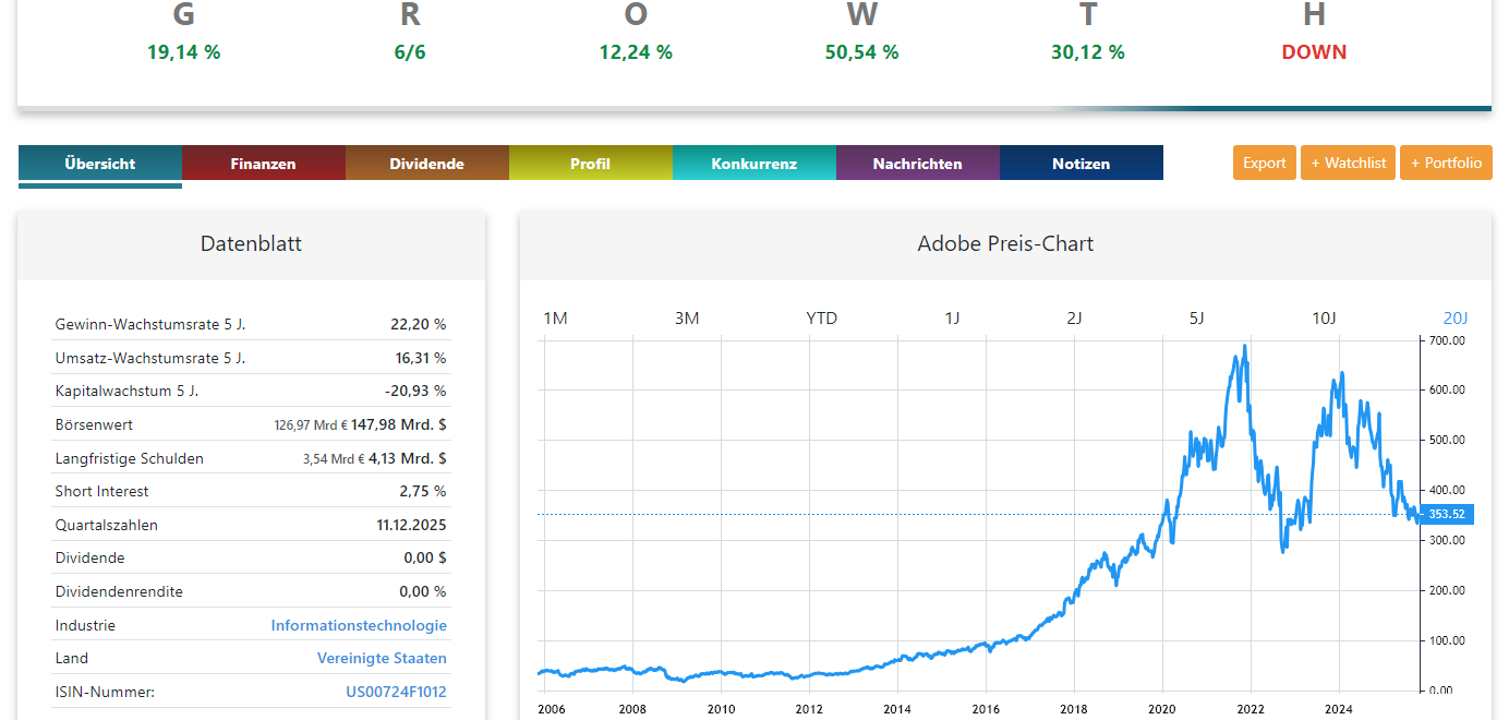 Adobe Aktienanalyse Chart