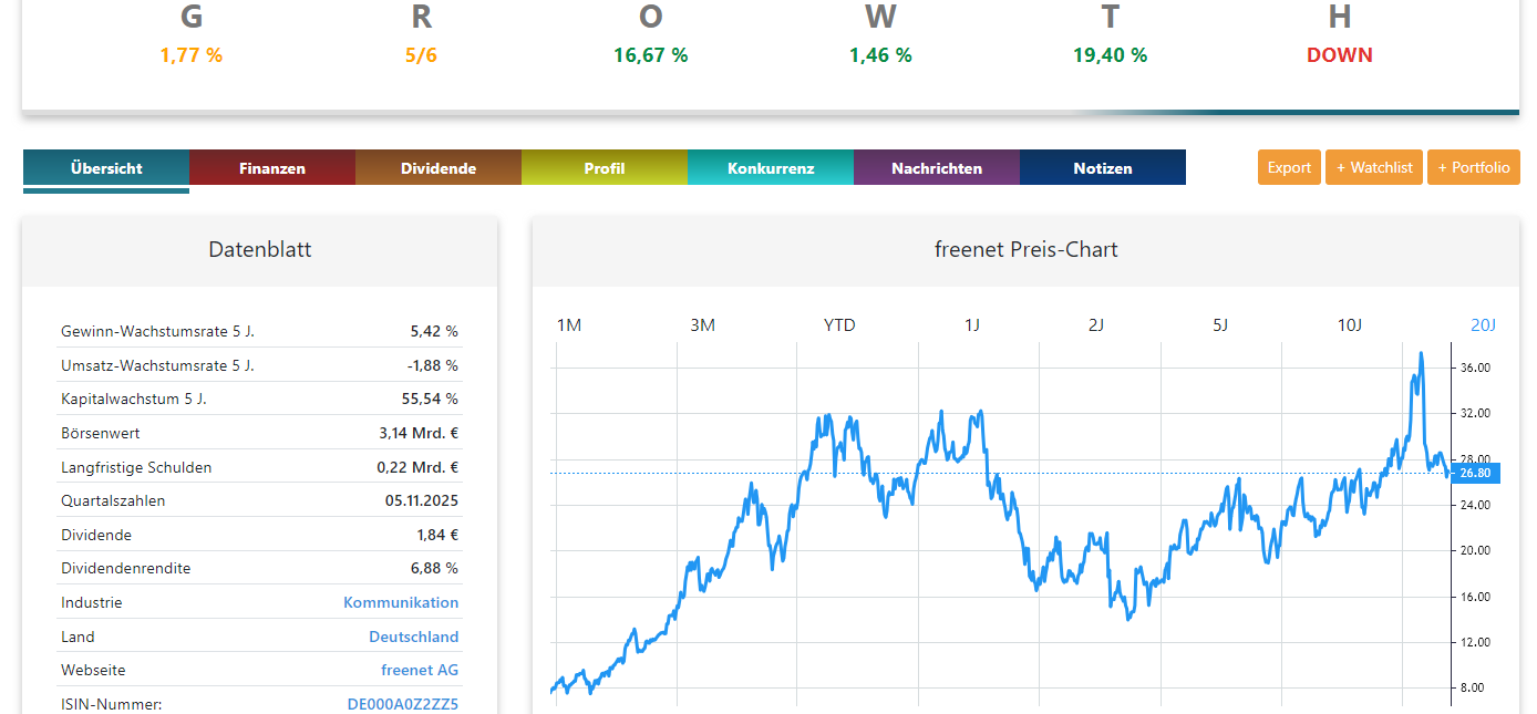 Freenet Aktienanalyse Chart