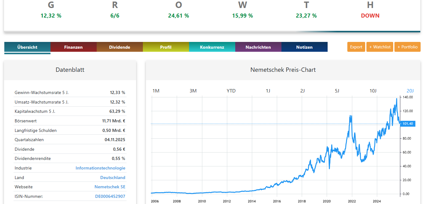 Nemetschek Aktienanalyse Chart Header