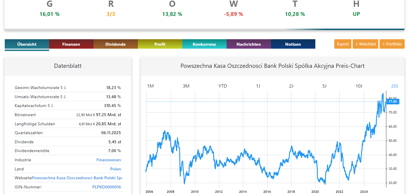 PKO Bank Polski Aktienanalyse Chart