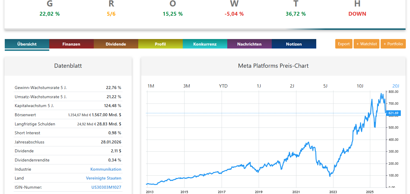Meta Aktienanalyse Chart