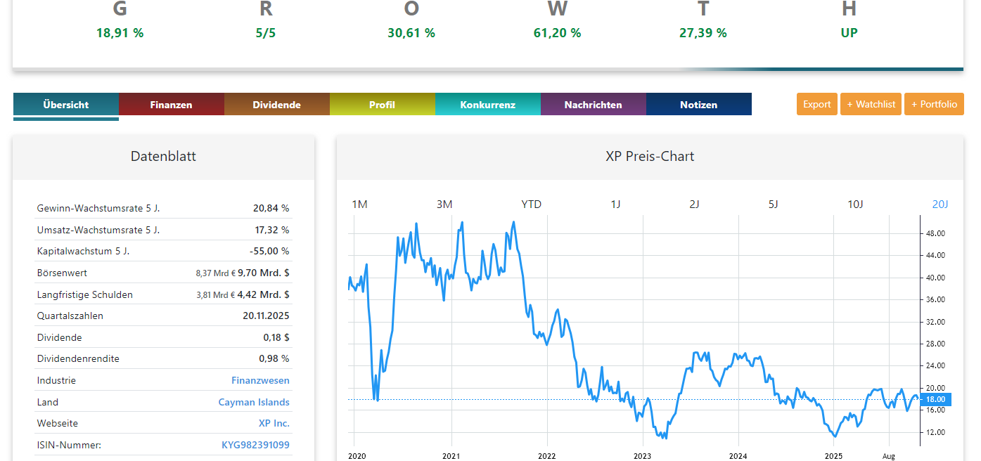XP Aktienanalyse Chart