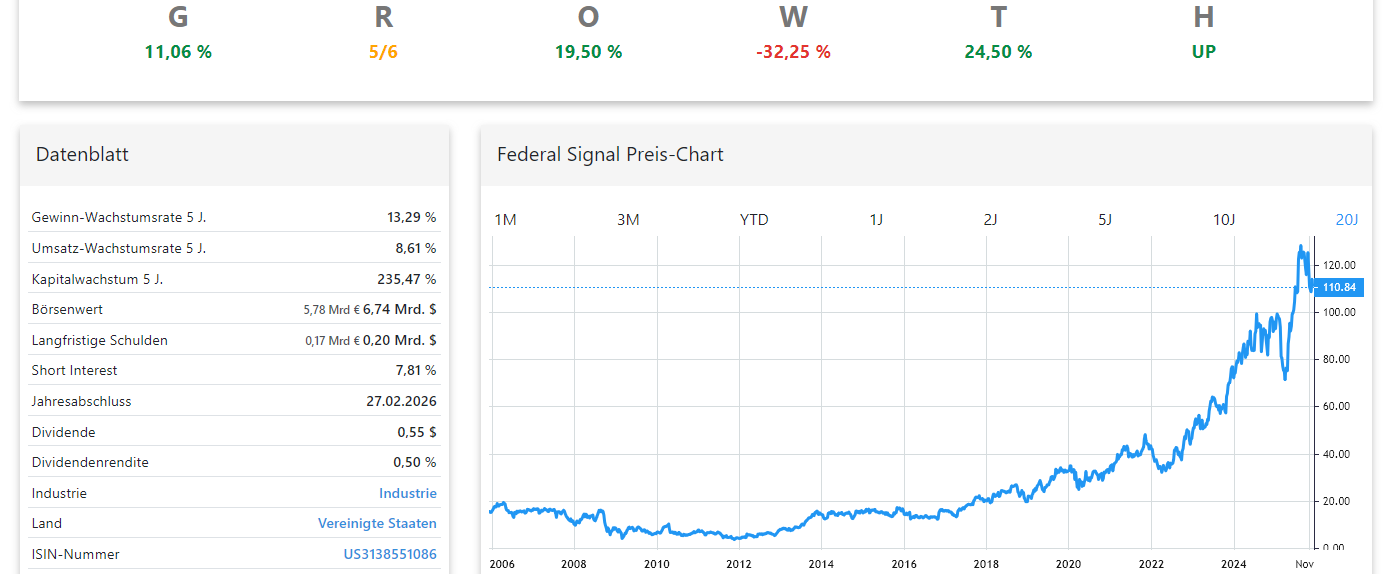 Federal Signal Aktienanalyse Chart
