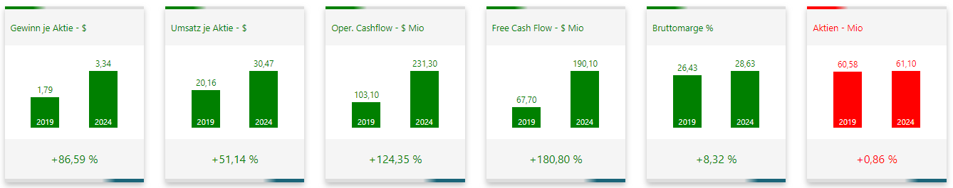 Federal Signal Risikoanalyse