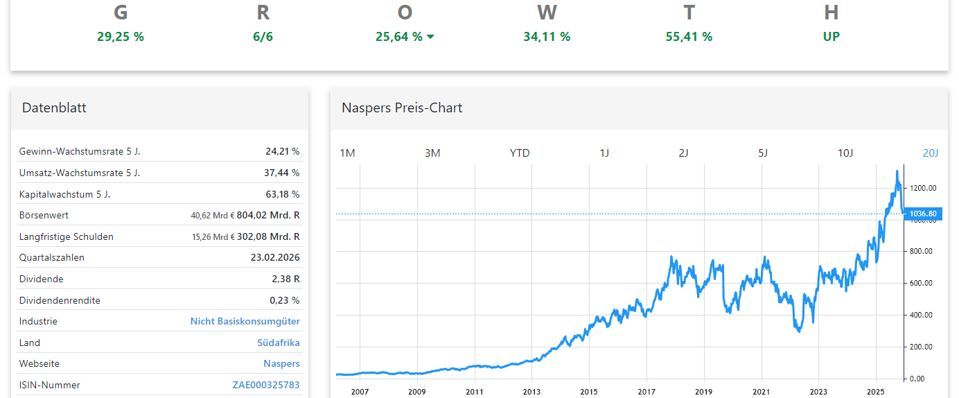Naspers Aktienanalyse Chart