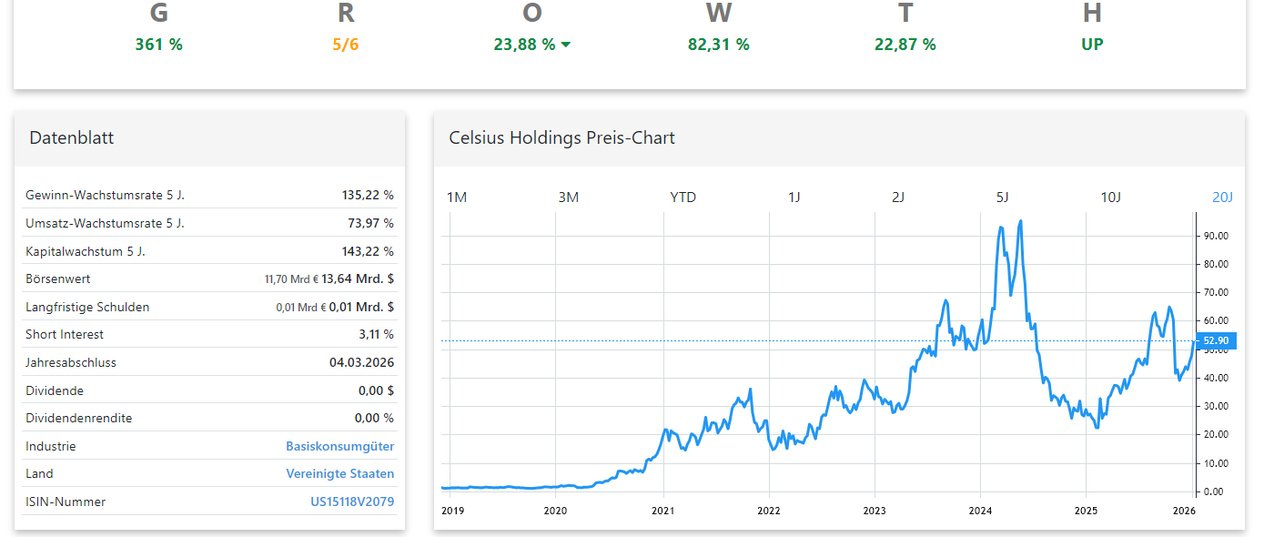 Celsius Holdings Aktienanalyse Chart