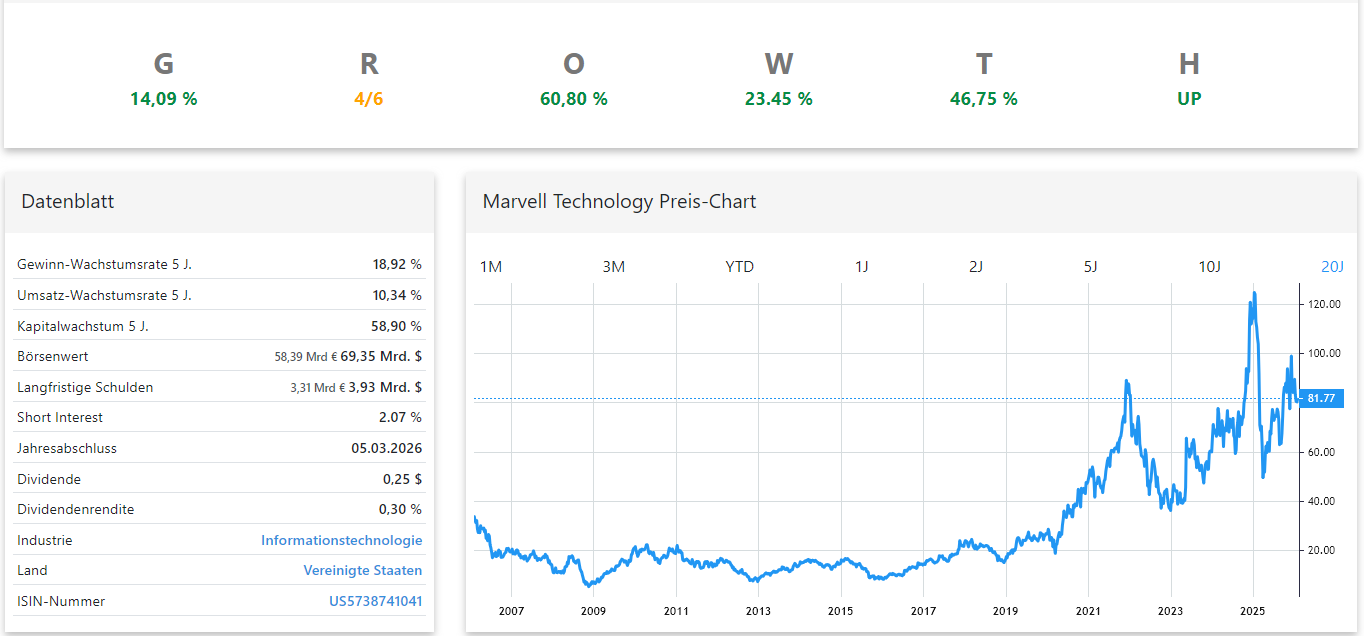 Marvell Technology Aktienanalyse Schnellanalyse