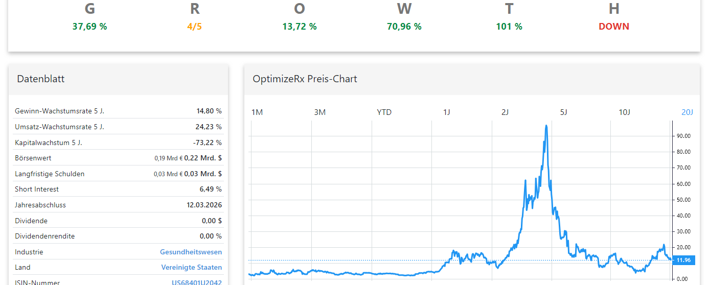 OptimizeRx Aktienanalyse Chart