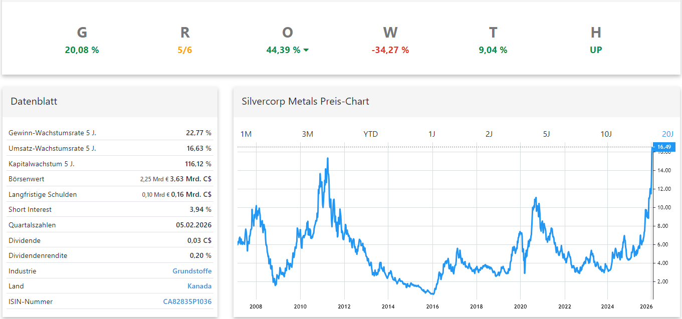 Silvercorp Metals Aktienanalyse Schnellanalyse