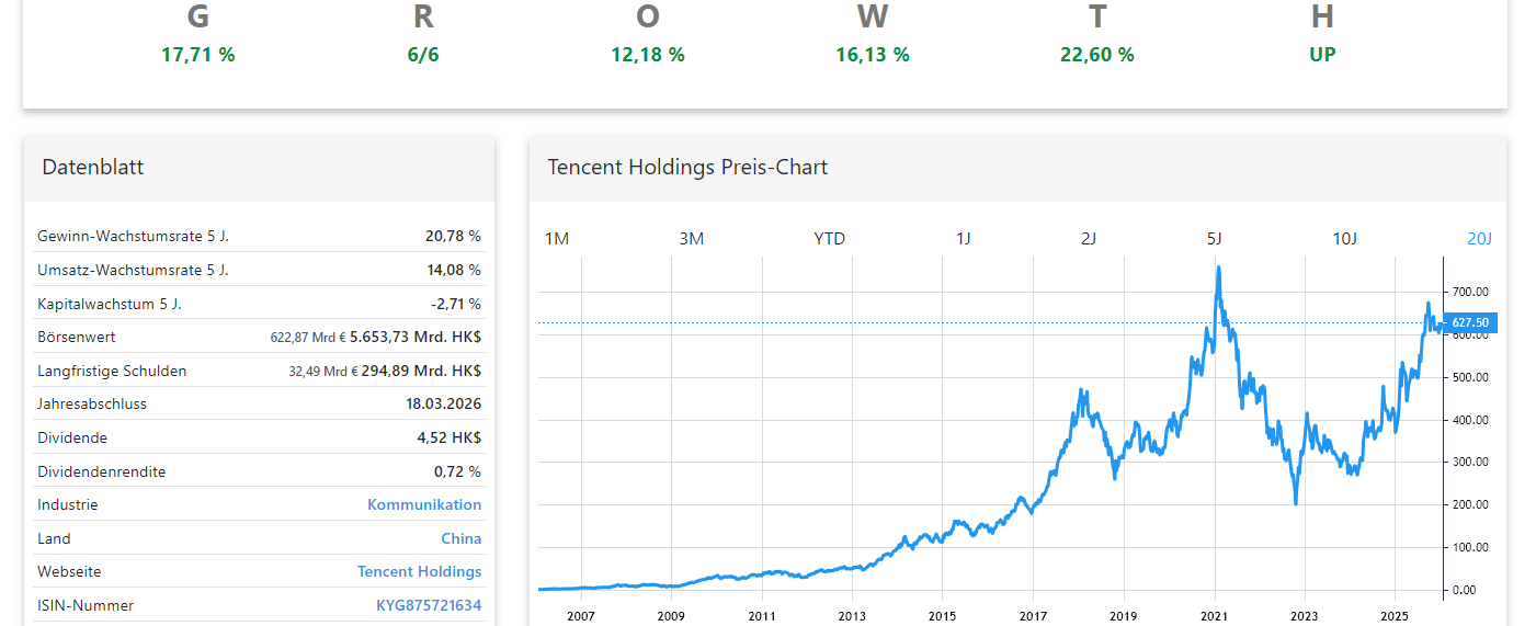 Tencent Holdings Aktienanalyse Chart