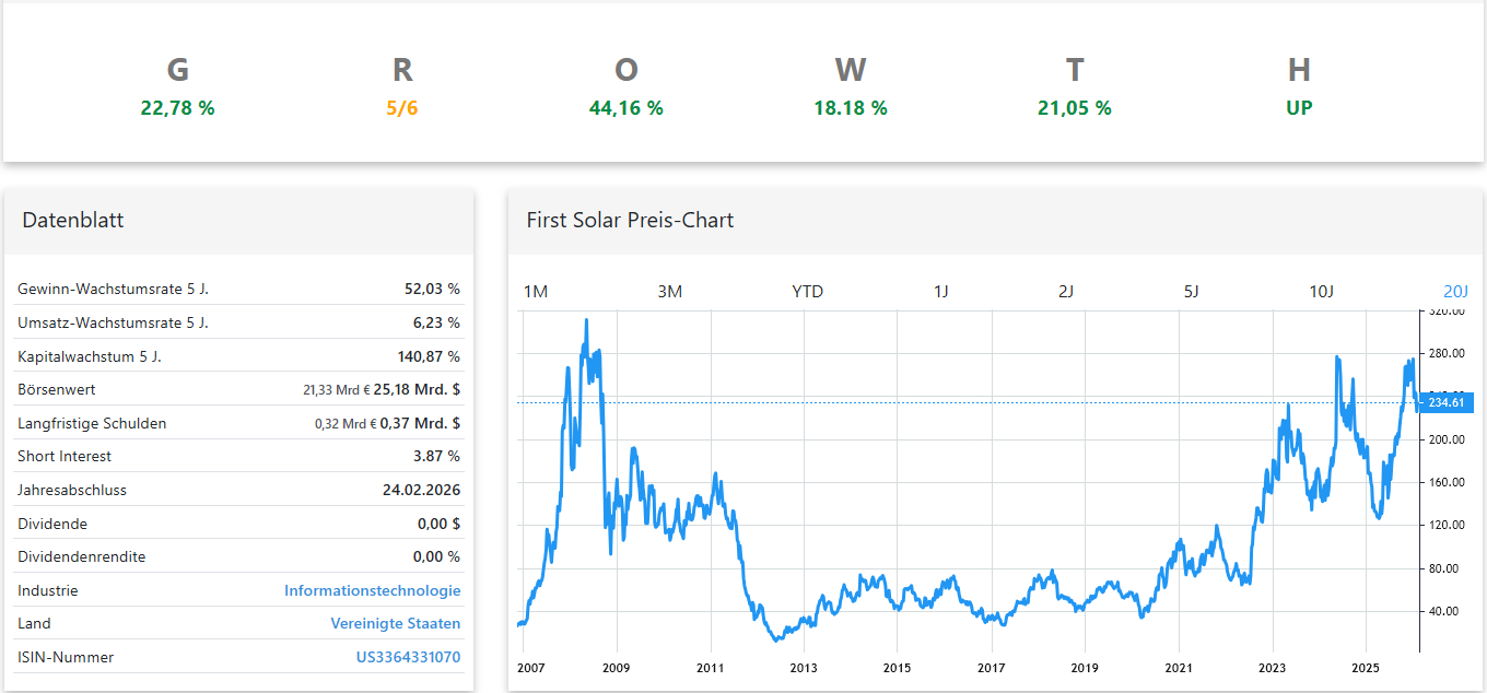 First Solar Aktienanalyse Chart